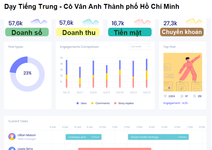 Dạy Tiếng Trung - Cô Vân Anh Thành phố Hồ Chí Minh